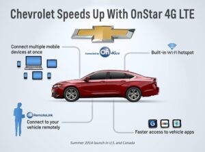 Chevrolet Speeds Up With OnStar 4G LTE