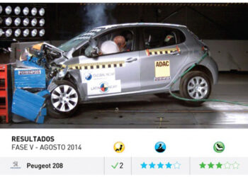 El Peugeot 208, el Fiat Palio y Chevrolet Onix mejoran los resultados de su seguridad