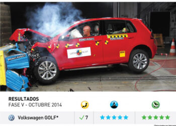 Latin NCAP: excelentes resultados para el Corolla y Golf VII