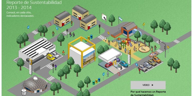 Renault presentó su tercer reporte de sustentabilidad