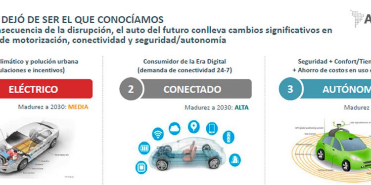 autos-2030-adefa-2