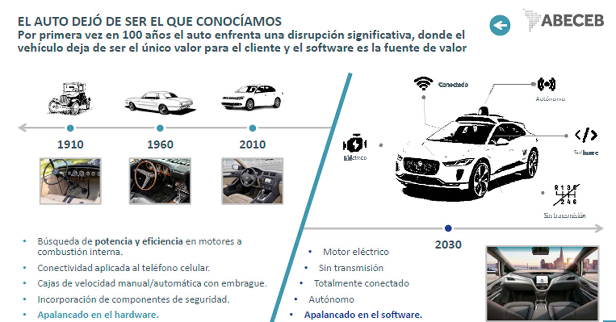 autos-2030-adefa