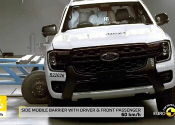 La Ford Ranger 2023 se luce en la prueba de seguridad Euro NCAP