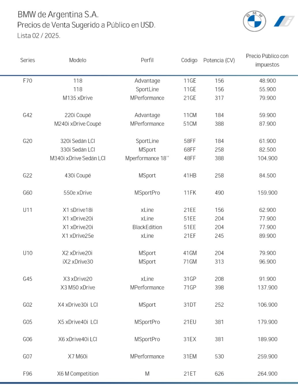 Lista de precios BMW en febrero 2025