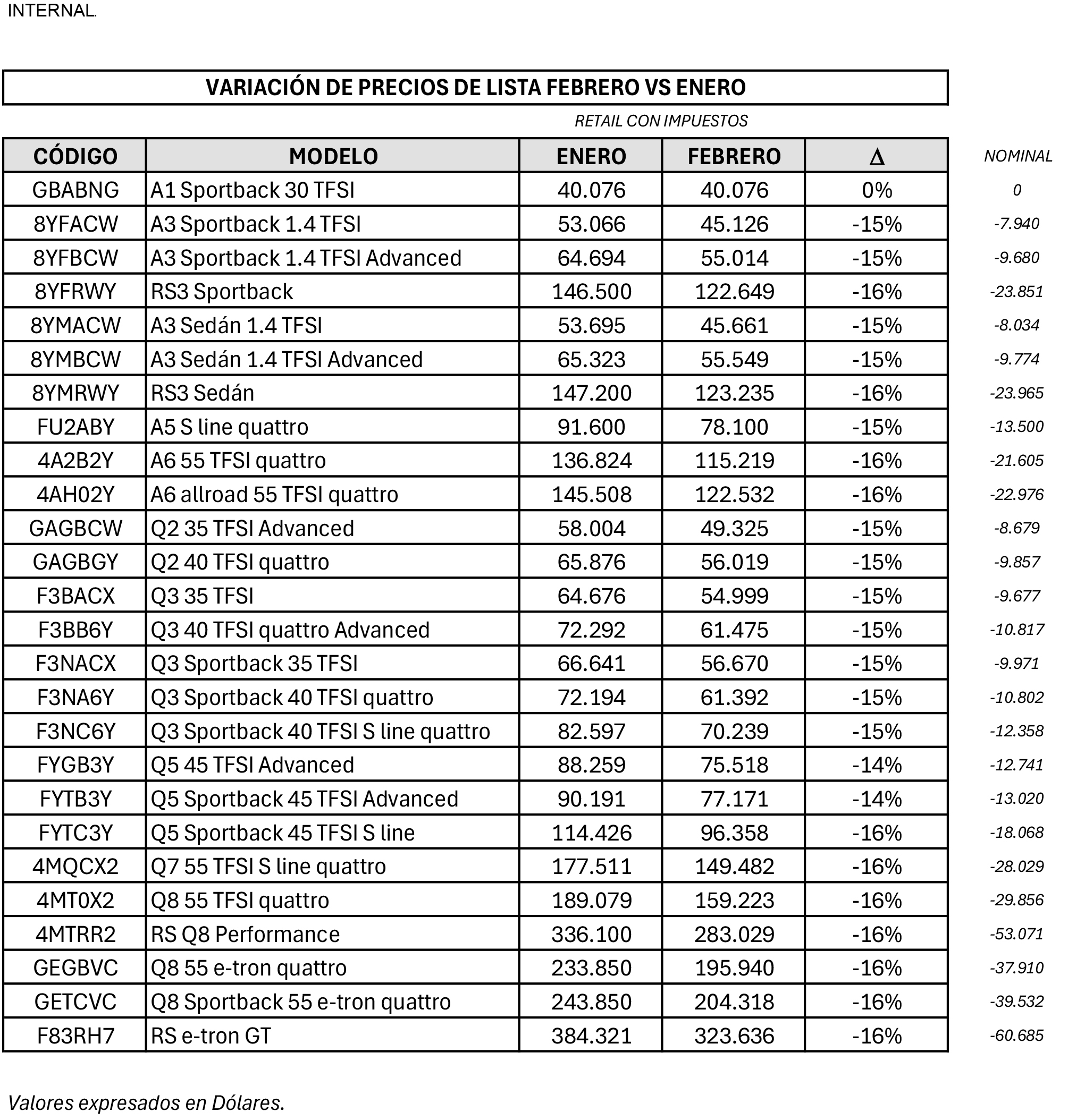 Precios de Audi / Foto Motor1.com