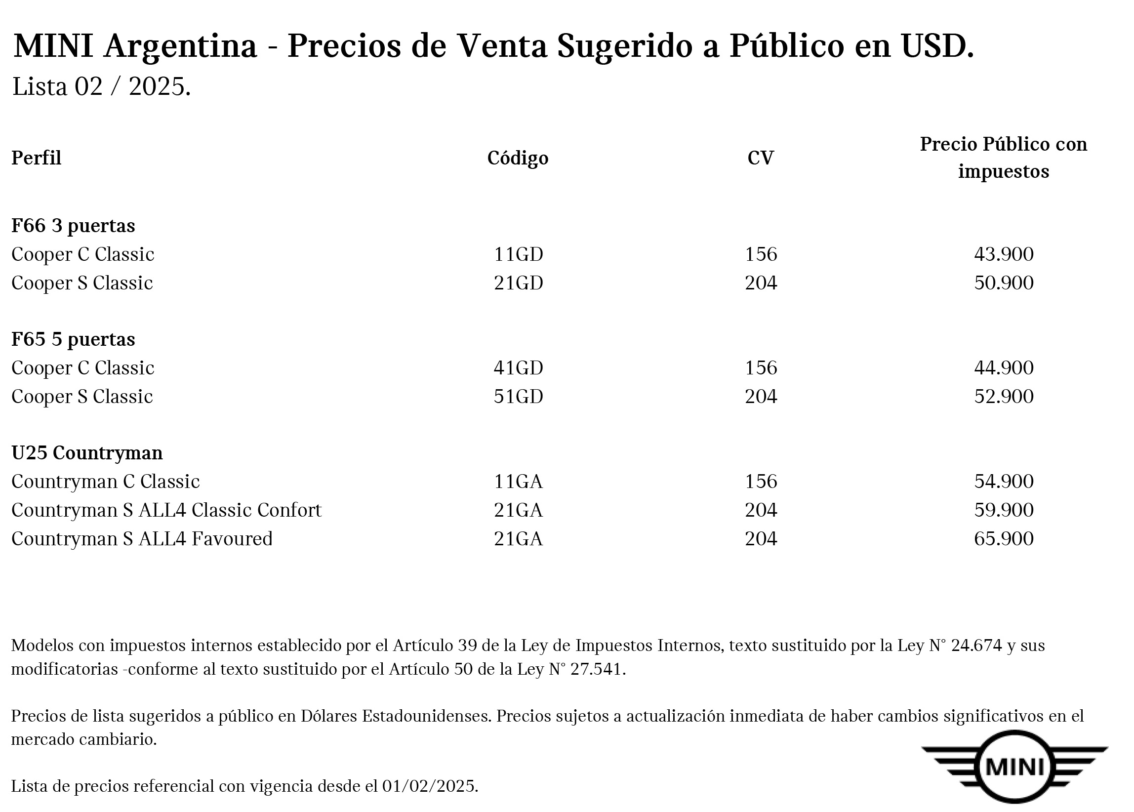 Lista de precios de MINI en febrero 2025