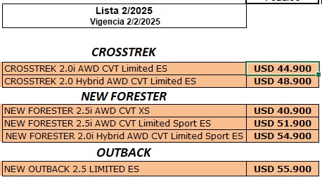 Precios Subaru en febrero 2025