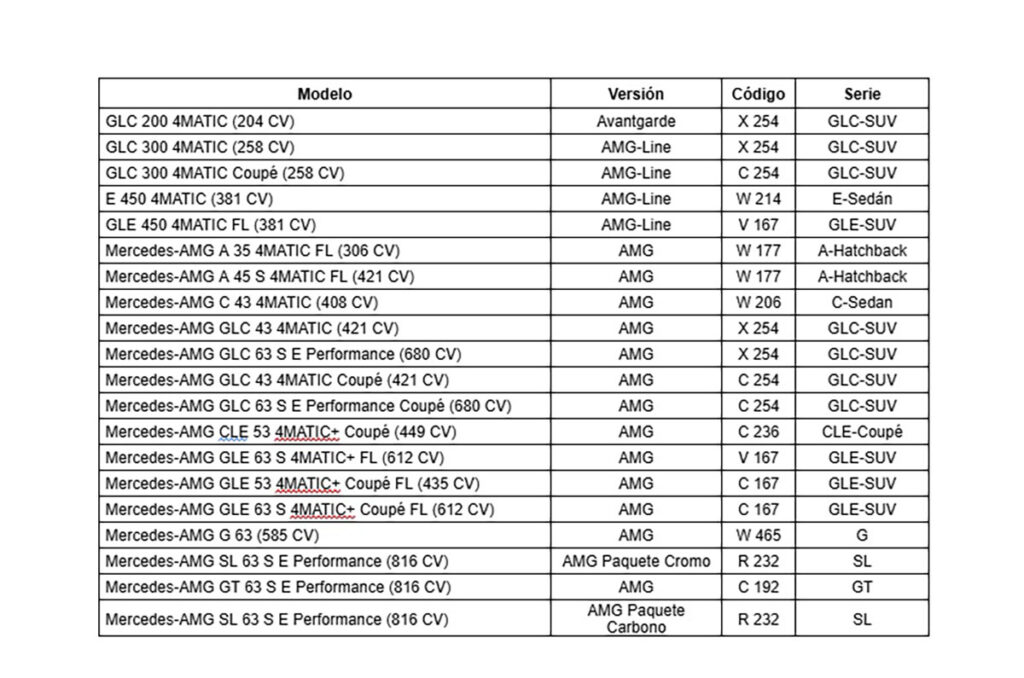 Mercedes-Benz modelos sin impuestos internos