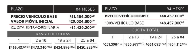 Plan Toyota Yaris Cross