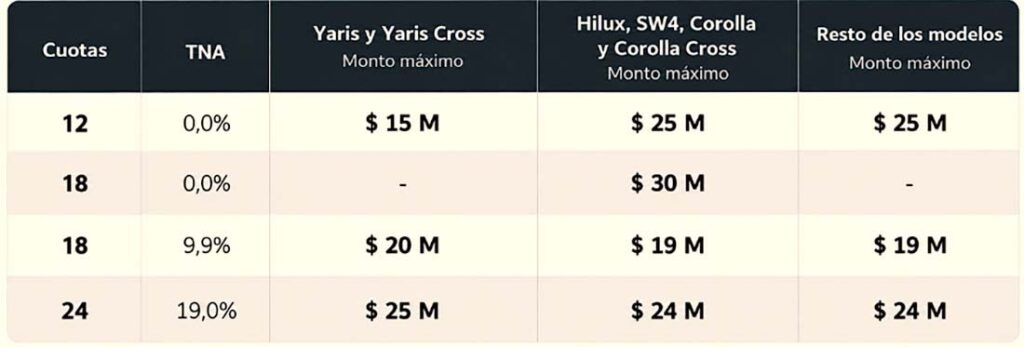 toyota argentina montons octubre